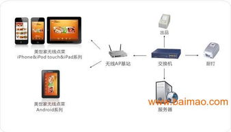廈門酒店智能化管理解決方案 集成客房、點單與餐飲系統(tǒng)的全面革新